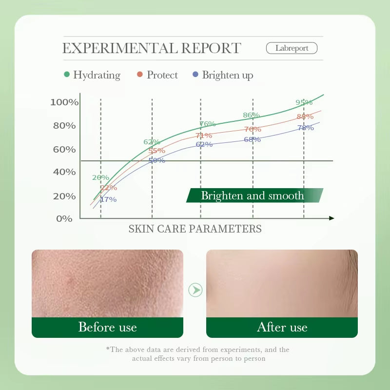 Centella Asiatica Repair Cream – Moisturizing, Nourishing & Soothing Face Care