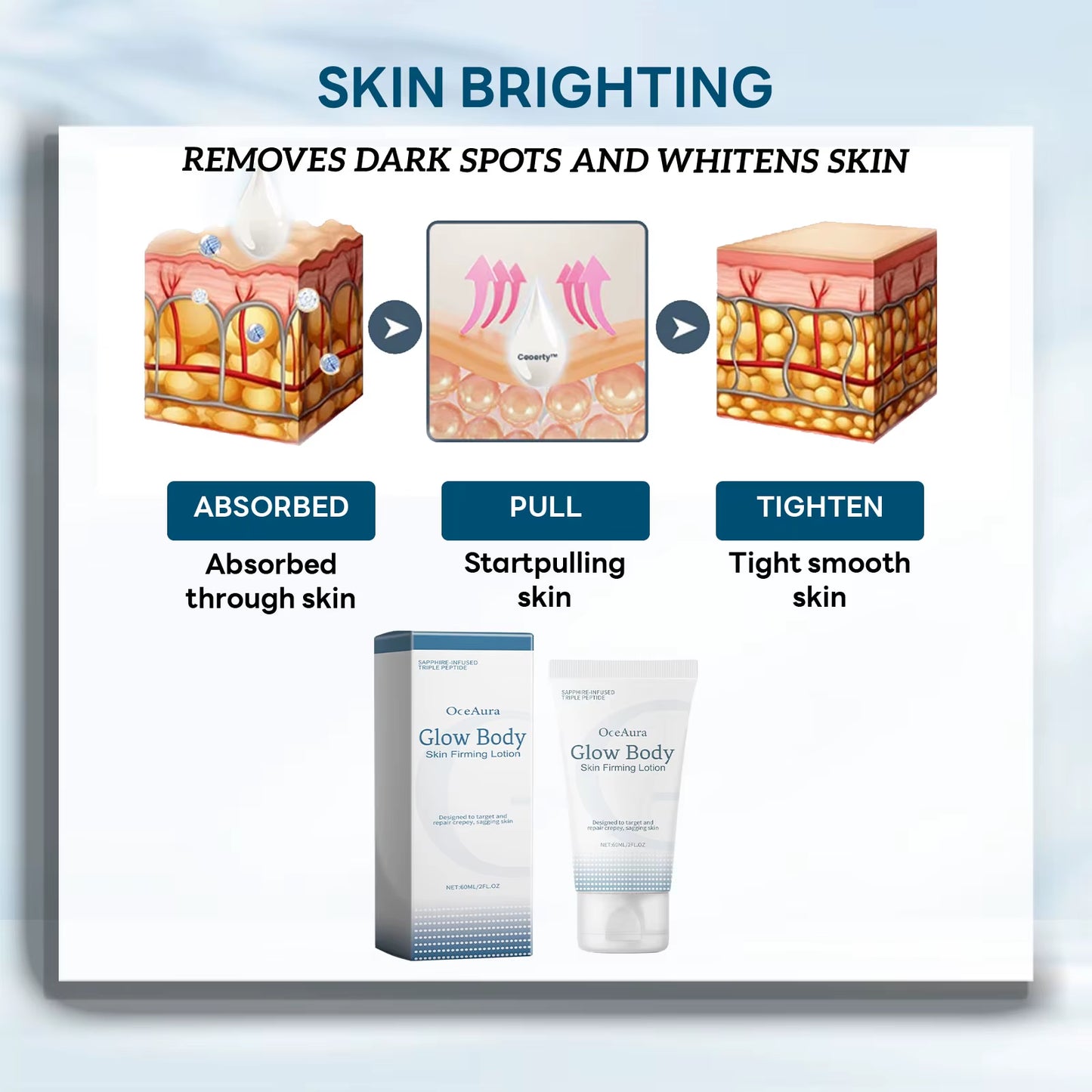 Hydrating & Repairing Body Lotion – Oil Control & Skin Firming