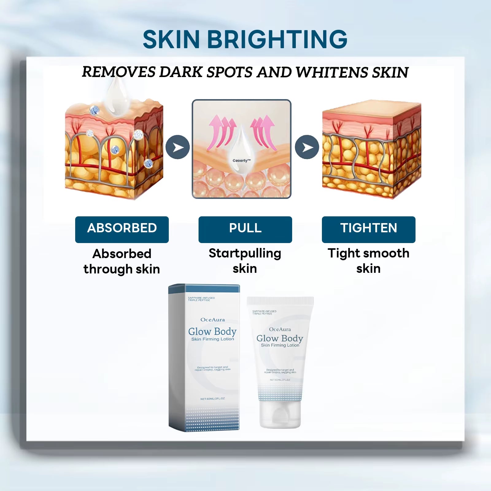 Hydrating & Repairing Body Lotion – Oil Control & Skin Firming